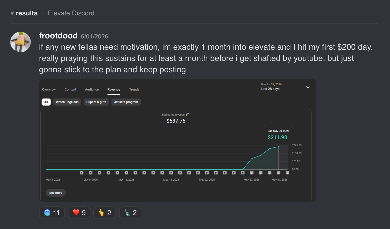 Exactly one month into Elevate: first $200 day.